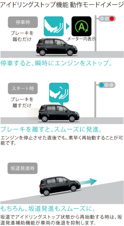 ポルテ | 走行性能 | トヨタカローラ徳島株式会社