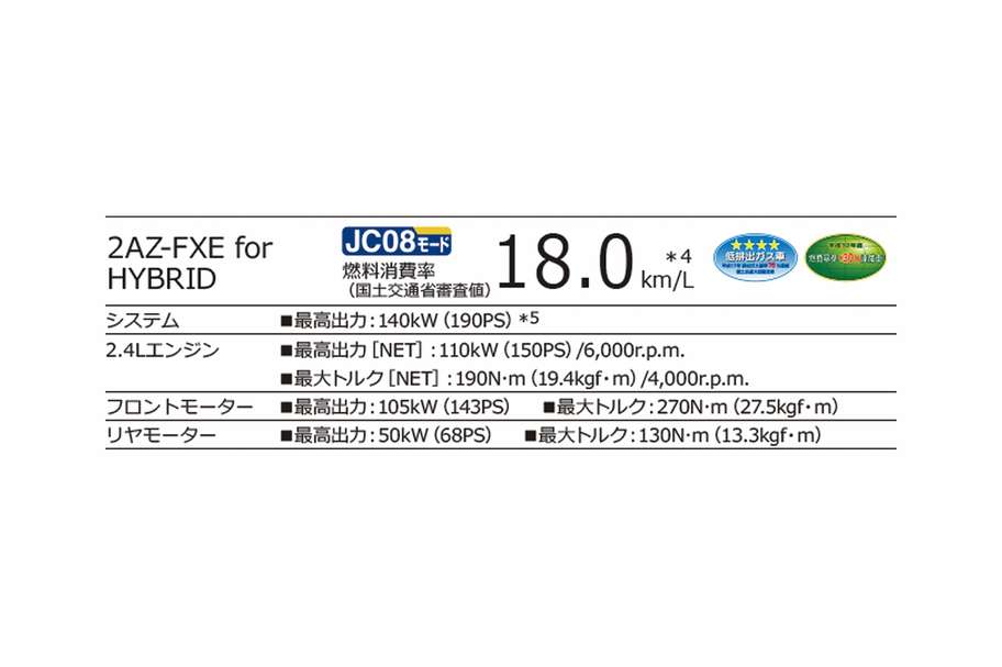 2AZ-FXE for HYBRID JC08モード18.0km/L