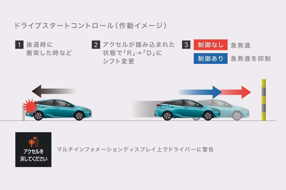 ドライブスタートコントロール