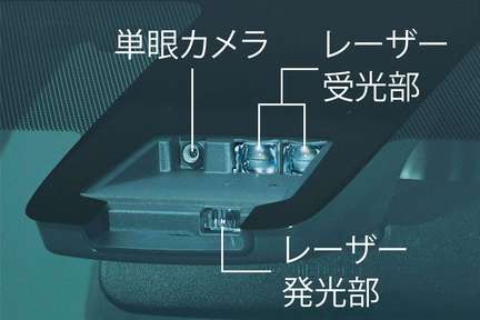 カメラ+レーザーレーダー