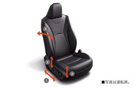 電動ランバーサポート(運転席)