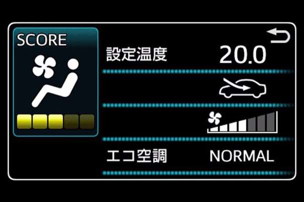 エアコン表示(エコジャッジ〈空調スコア〉)