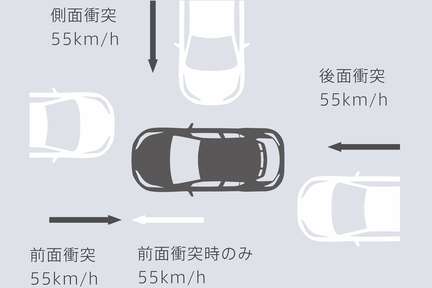 全方位コンパティビリティ＊1ボディ構造