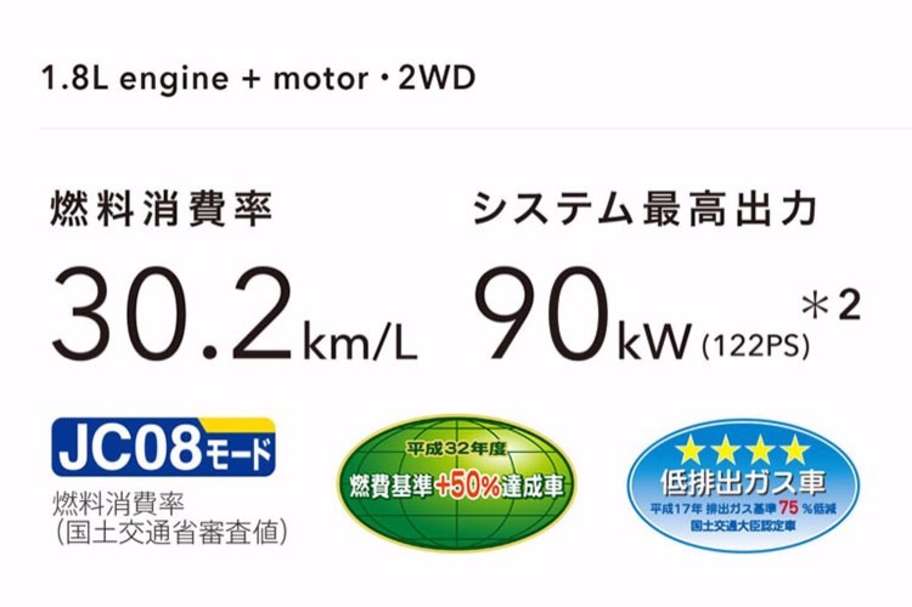 1.8Lエンジン×ハイブリッドシステム