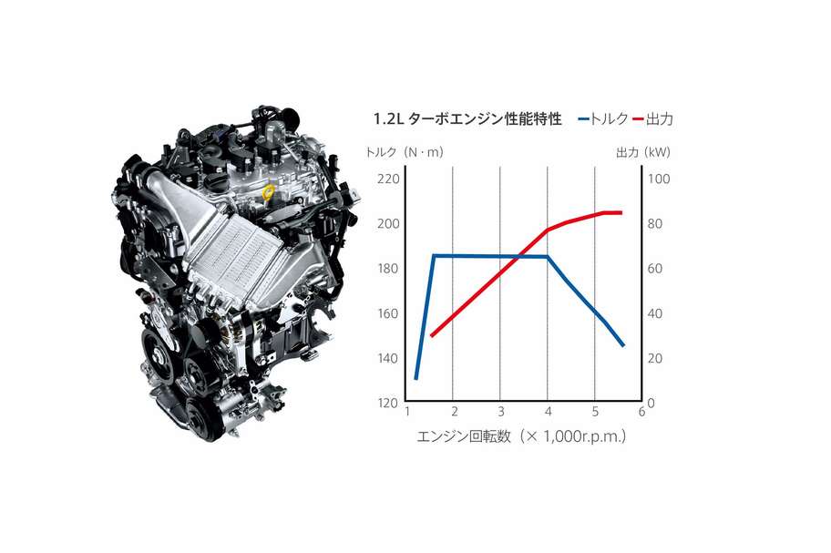 1.2L 8NR-FTS(直噴ターボ)エンジン