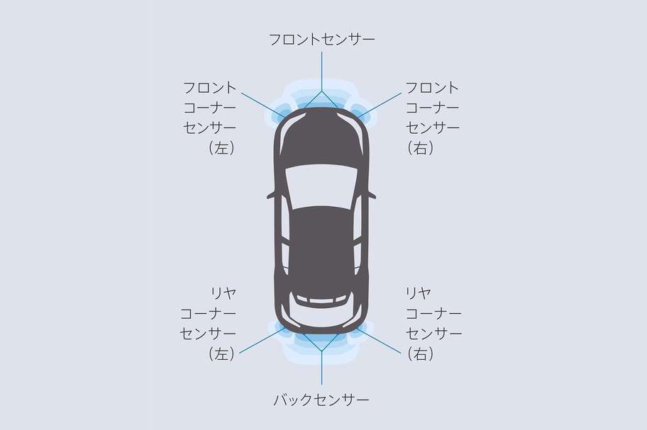 クリアランスソナー&バックソナー