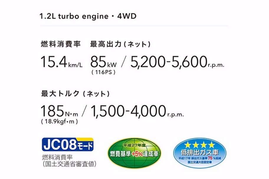 1.2Lターボエンジン×4WD