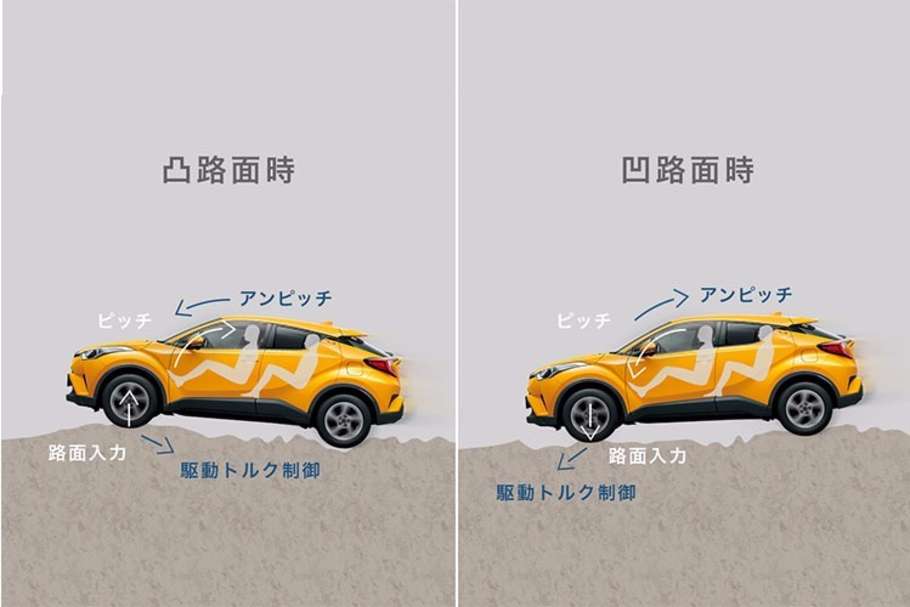 ばね上制振制御
