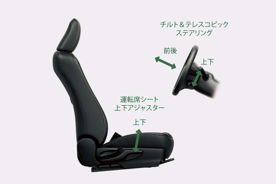ドライビングポジション