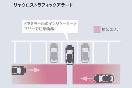 リヤクロストラフィックアラート〈RCTA〉 ［バックカメラとセットでメーカーオプション］