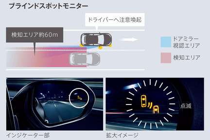 ブラインドスポットモニター〈BSM〉