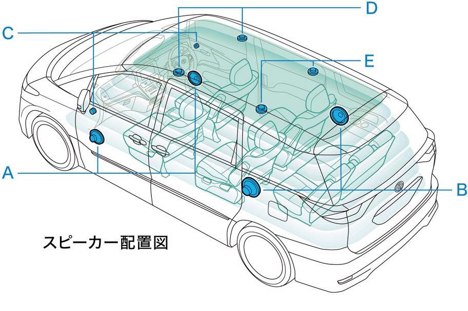 6スピーカー