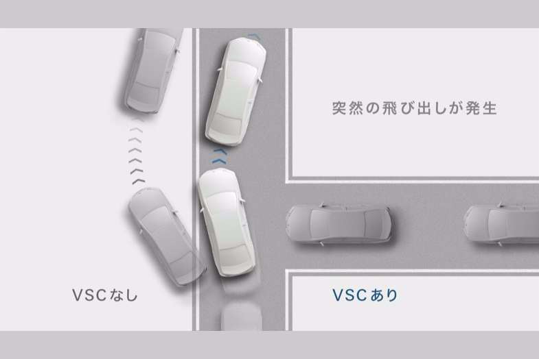 S-VSC*1(ステアリング協調車両安定性制御システム)