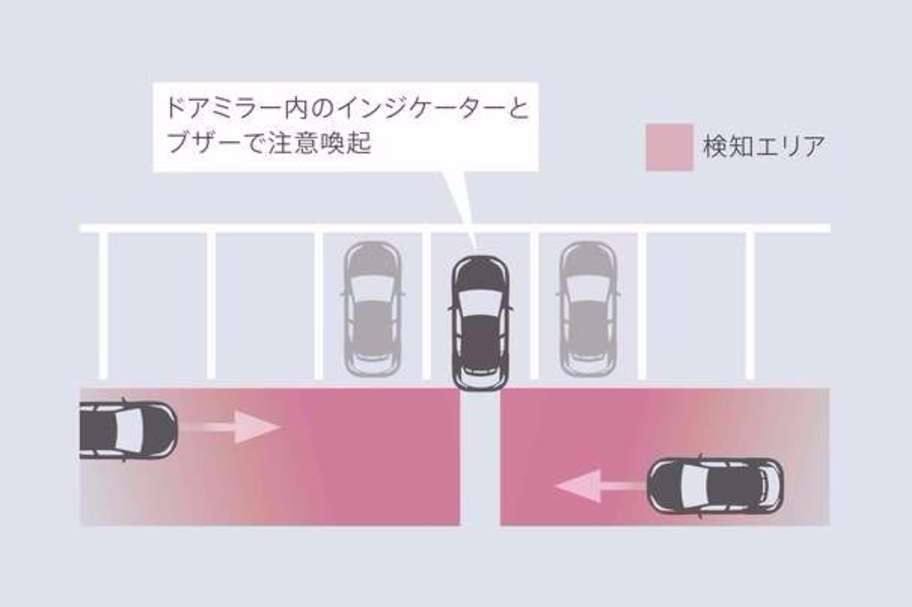 リヤクロストラフィックアラート〈RCTA〉
