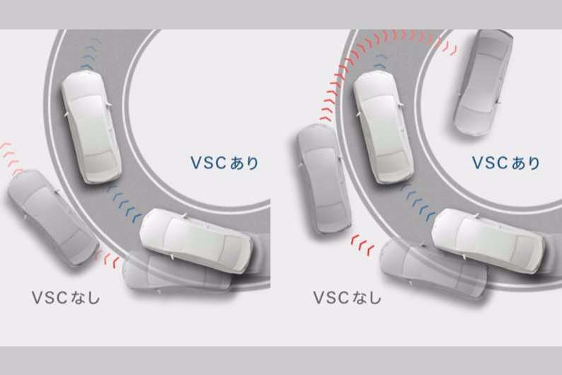 S-VSC*1(ステアリング協調車両安定性制御システム)