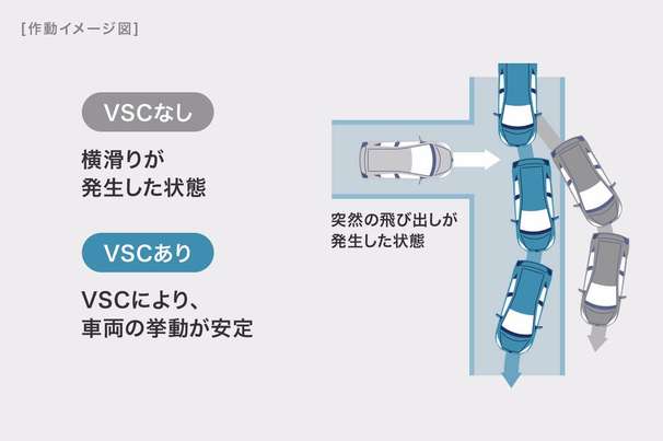 VSC&TRC
