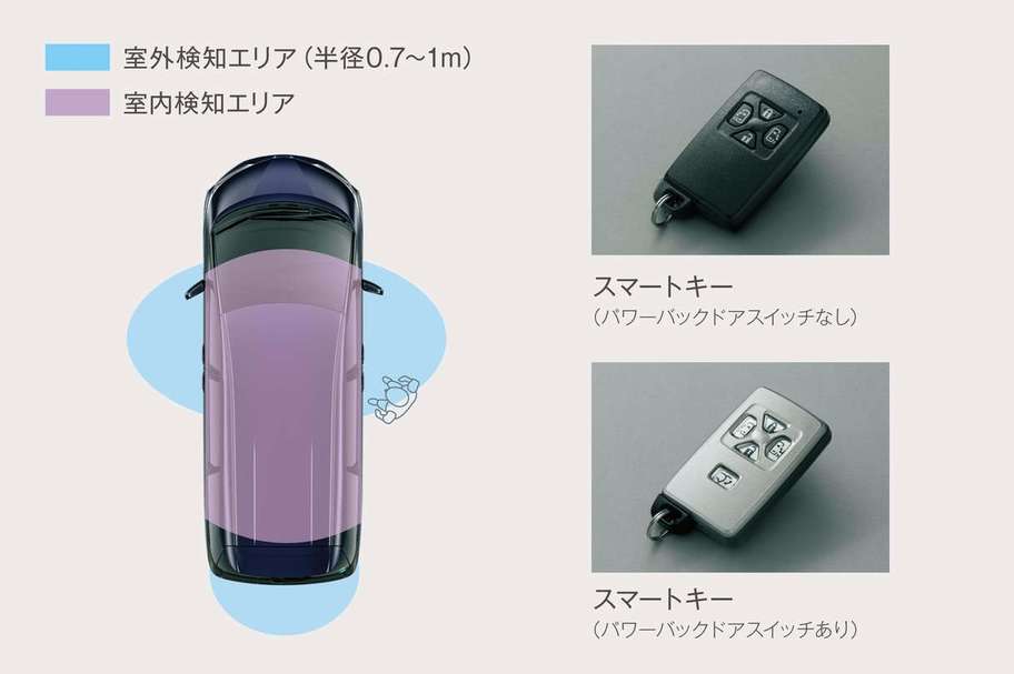 スマートエントリー(運転席・助手席・バックドア)&スタートシステム