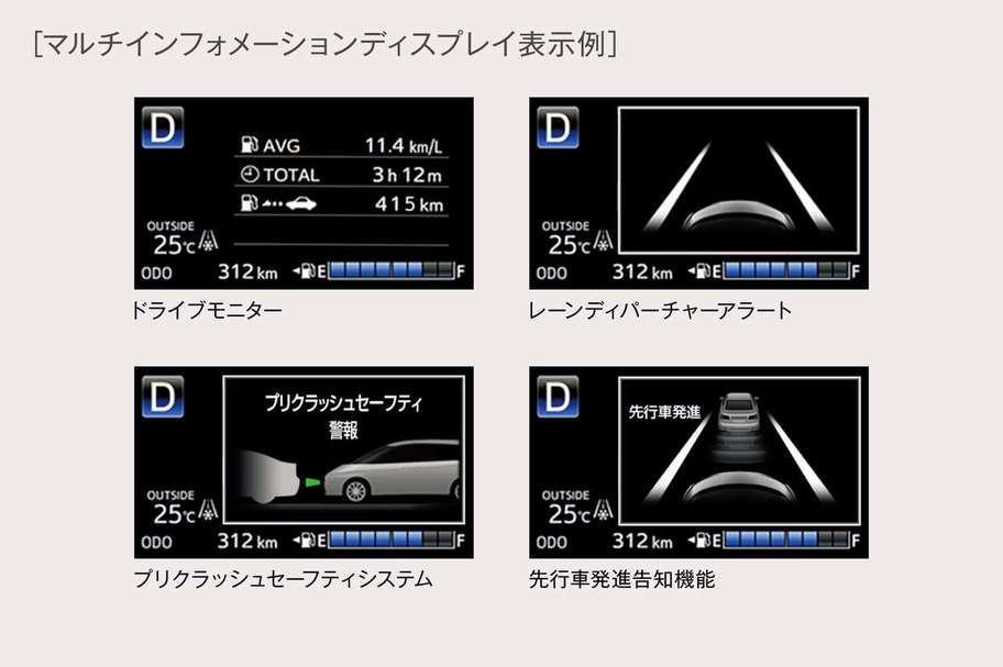 マルチインフォメーションディスプレイ（4.2インチTFTカラー）