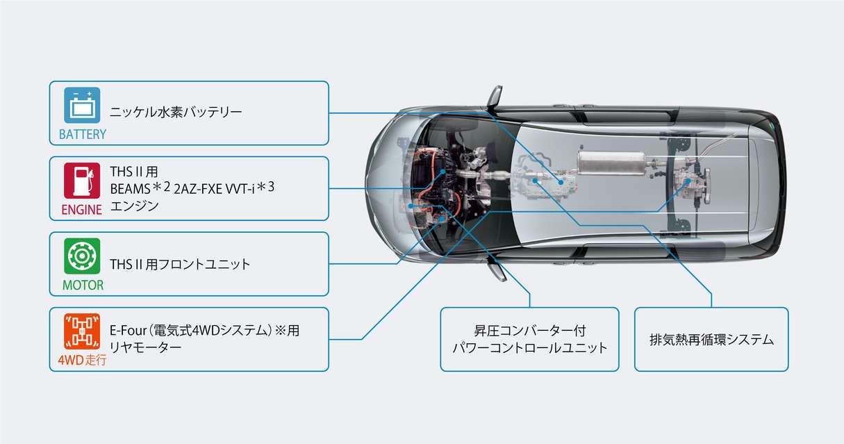エスティマ | 走行性能 | トヨタカローラ徳島株式会社