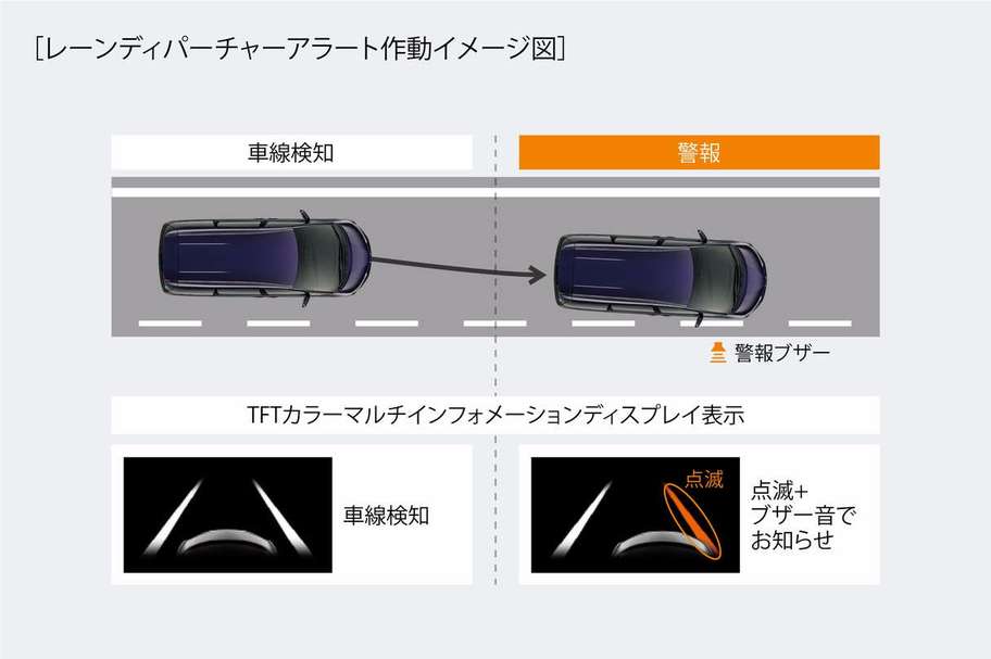 レーンディパーチャーアラート