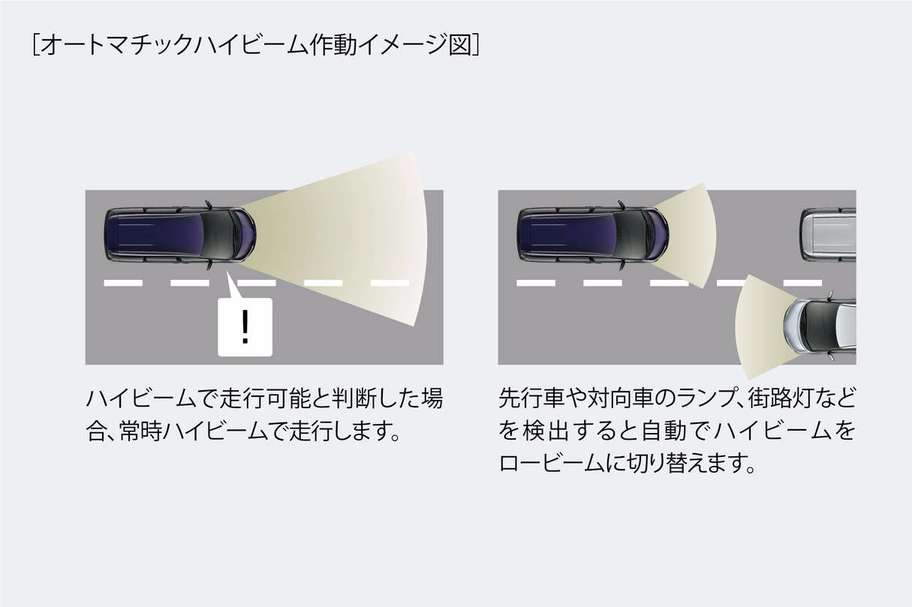 オートマチックハイビーム