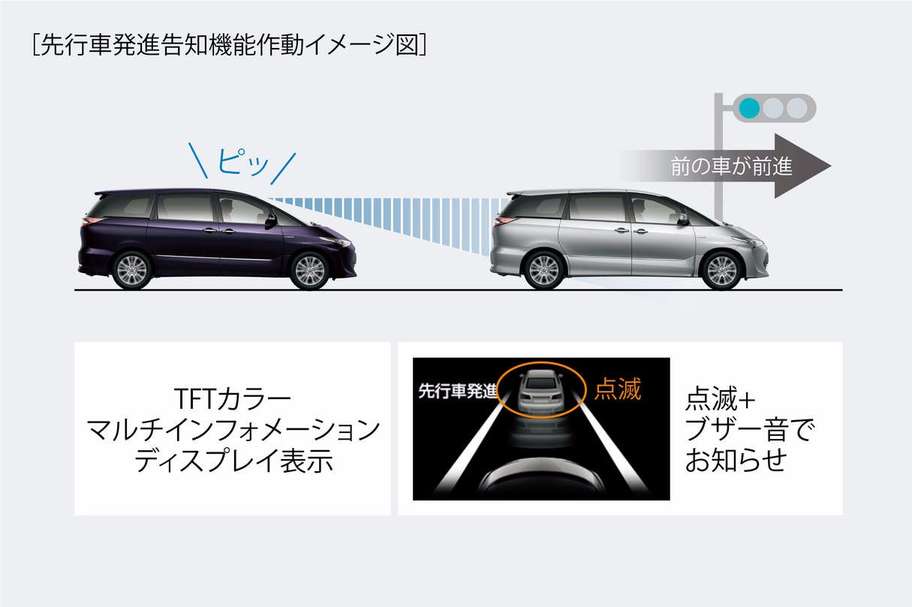 先行車発進告知機能