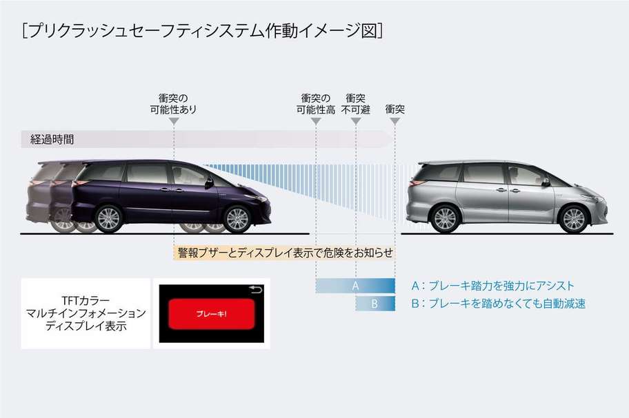 プリクラッシュセーフティシステム(レーザーレーダー+単眼カメラ方式)