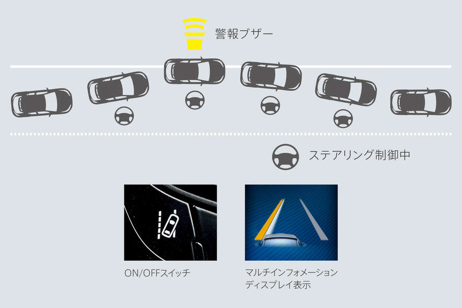 レーンディパーチャーアラート*1(ステアリング制御付)