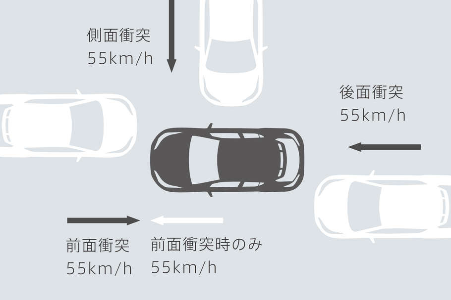 全方位コンパティビリティ*1ボディ構造