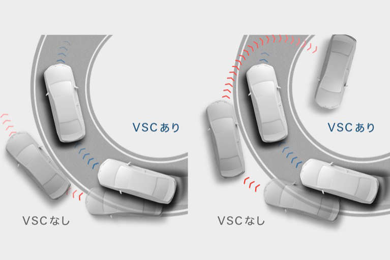 S-VSC*1(ステアリング協調車両安定性制御システム)