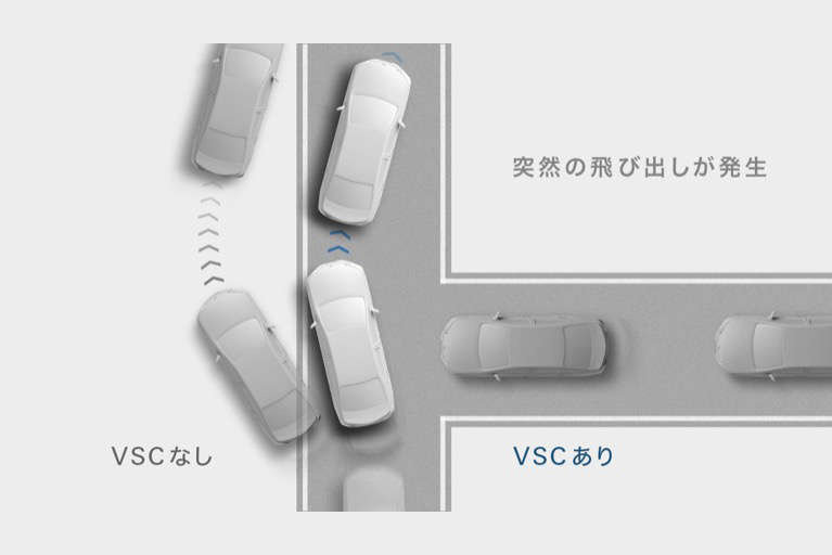 S-VSC＊1（ステアリング協調車両安定性制御システム）