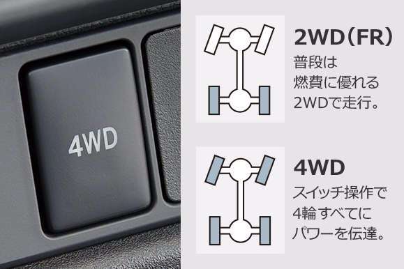 パートタイム4WD(4WD車)