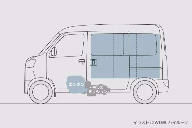 FR方式