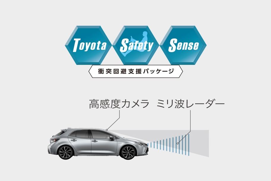 交差点での