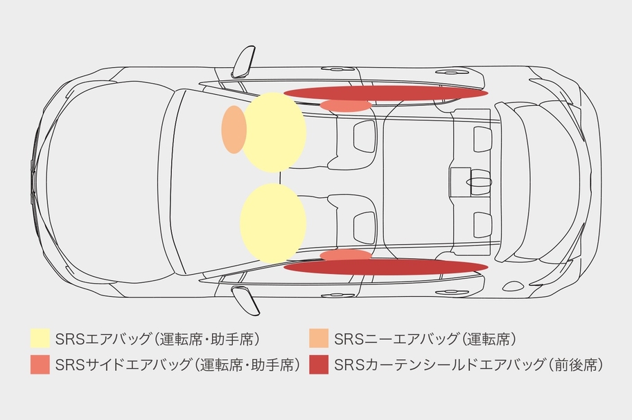 エアバッグ