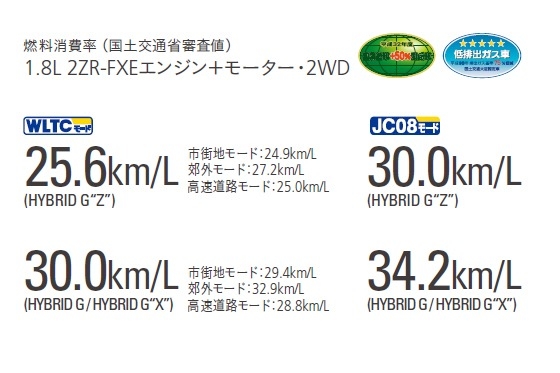 カローラ スポーツ | 燃費・走行性能 | トヨタカローラ徳島株式会社