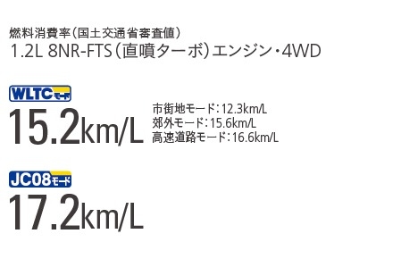 カローラ スポーツ | 燃費・走行性能 | トヨタカローラ徳島株式会社