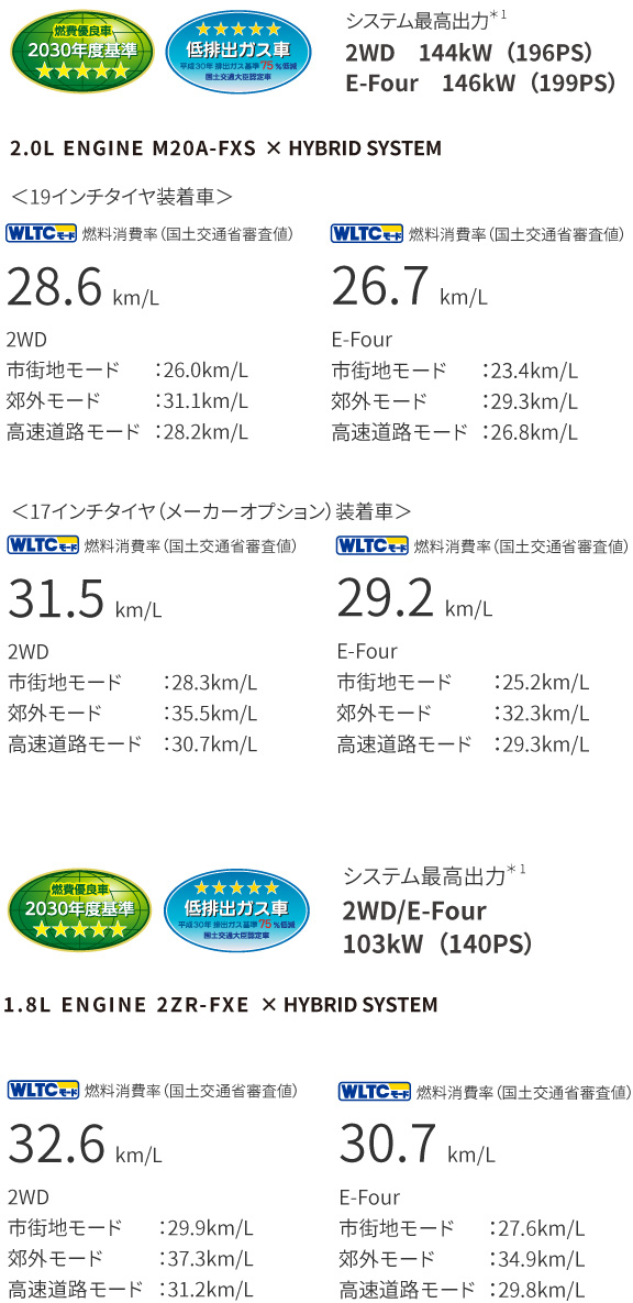 プリウス | 走行性能 | トヨタカローラ徳島株式会社