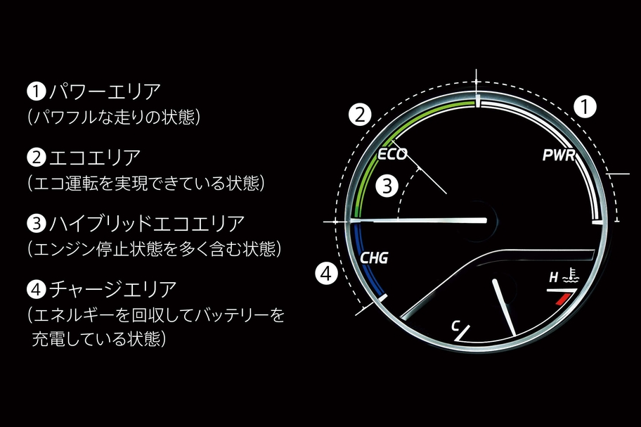 ハイブリッドシステムインジケーター