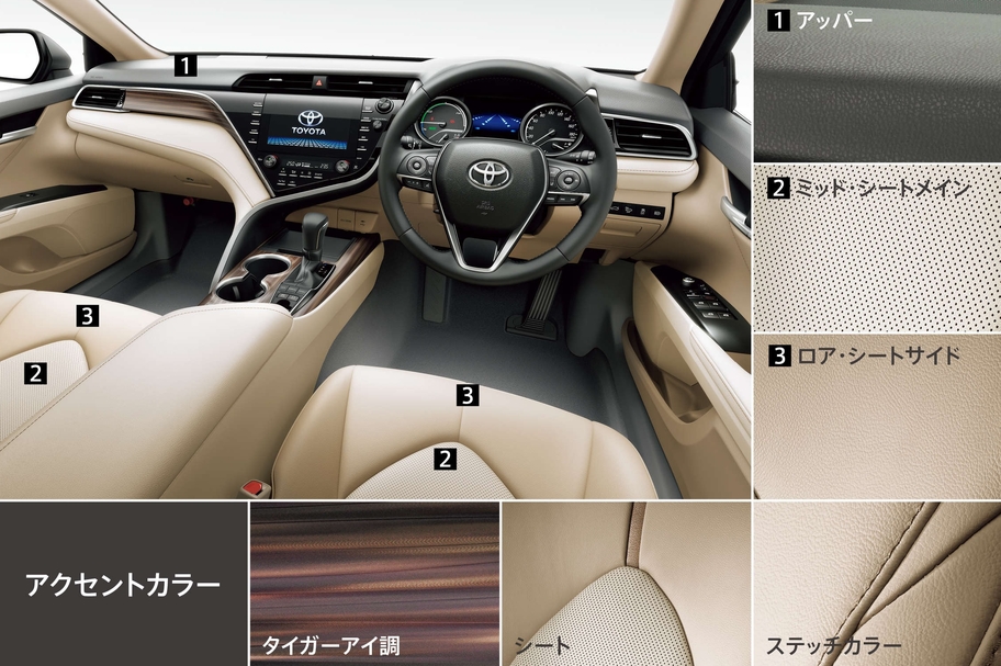 フレックスコーディネーション