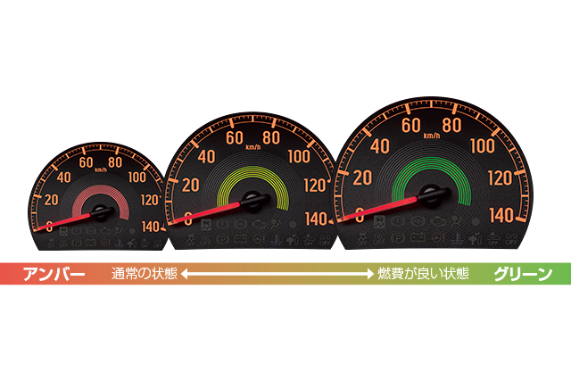 エコドライブアシスト照明(AT車)