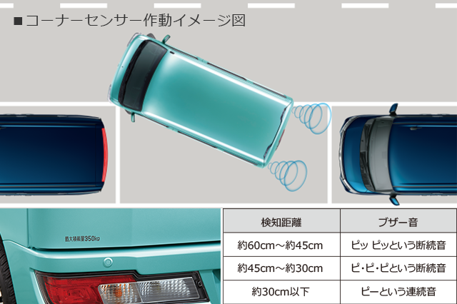 コーナーセンサー作動イメージ図