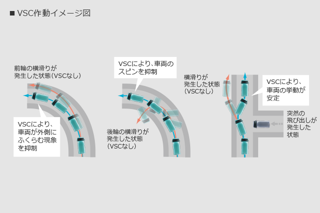 VSC作動イメージ図