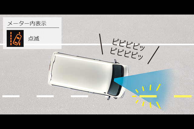 車線逸脱警報機能