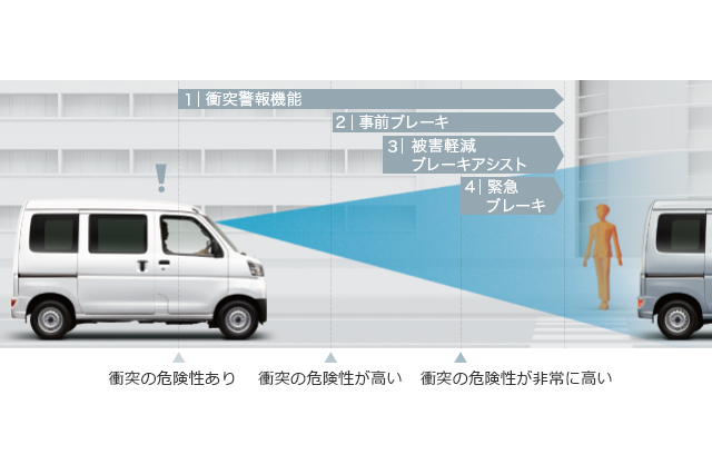 1|衝突警報機能 2|専用ブレーキ 3|被害軽減ブレーキアシスト 4|緊急ブレーキ