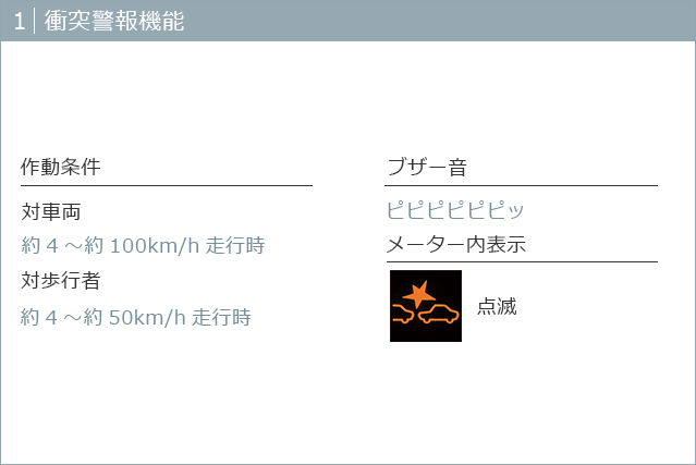 1|衝突警報機能 作動条件|対車両:約4〜約100km/h走行時 対歩行者:約4〜約50km/h走行時