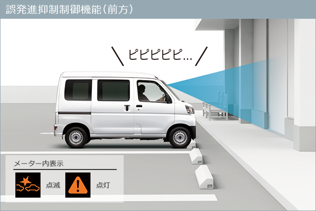 誤発進抑制制御機能(前方)