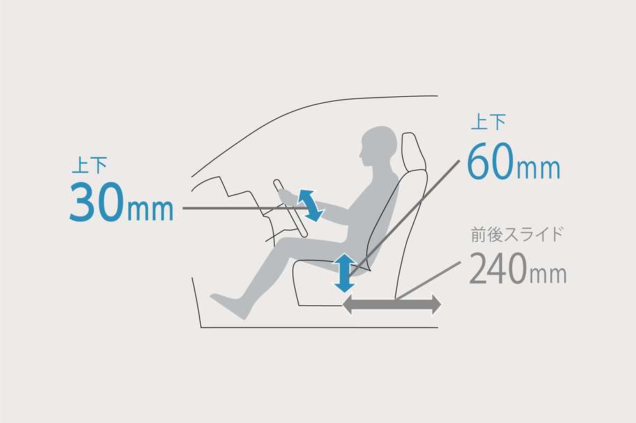 運転席シート上下アジャスター&チルトステアリング