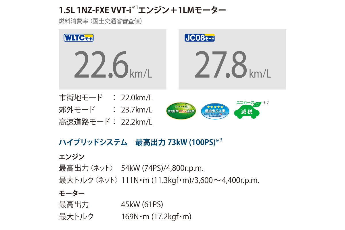 プロボックス | 特長 | トヨタカローラ徳島株式会社
