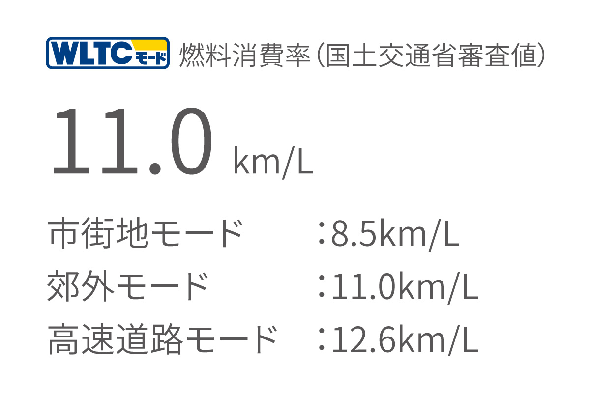 ランドクルーザー“250” | 走行性能 | トヨタカローラ徳島株式会社